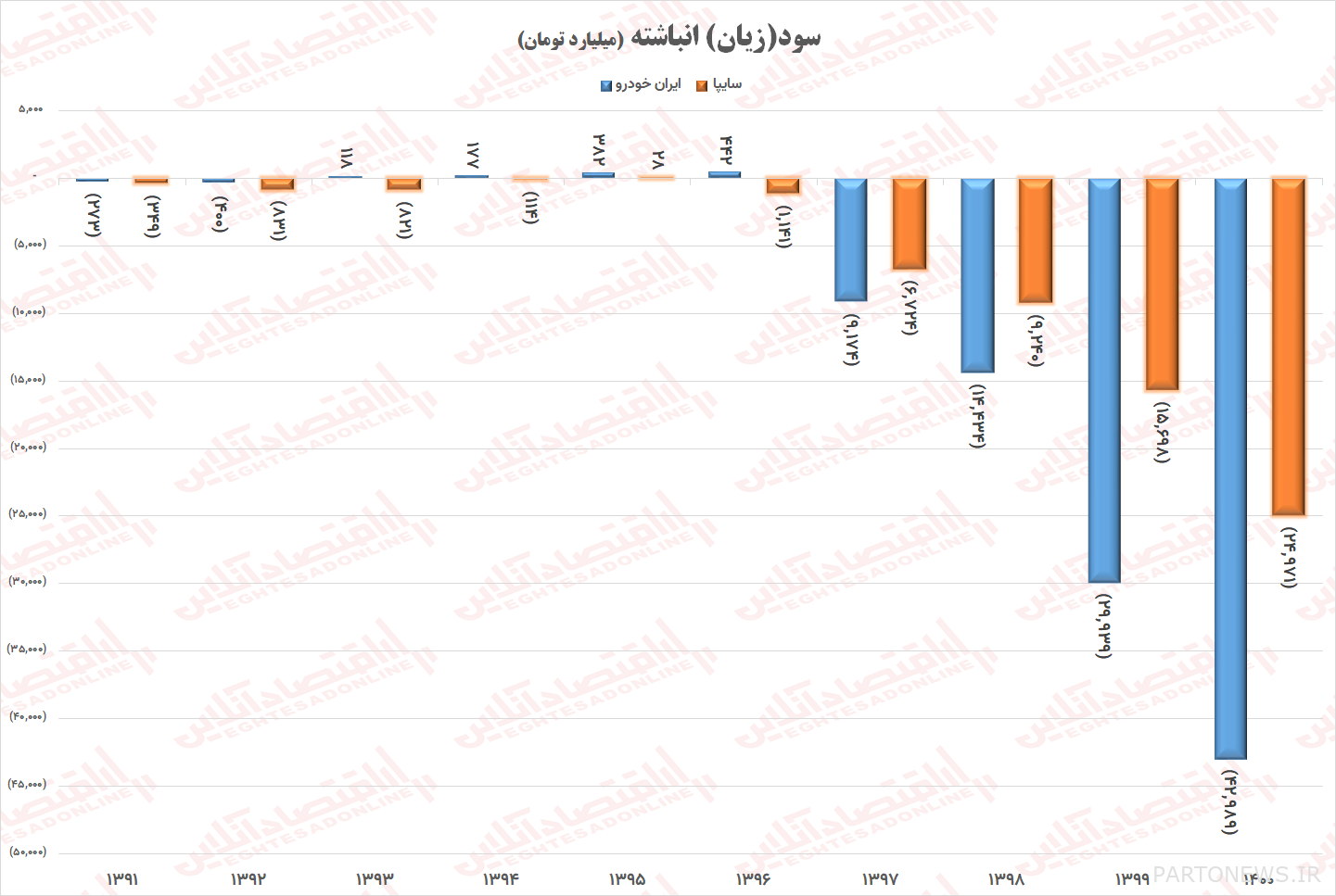 Automotive or Loss Factory 2